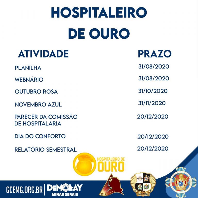 Prazos das Atividades