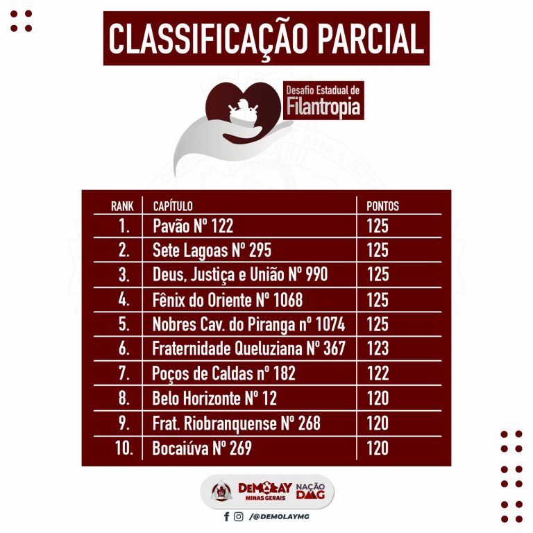 Classificação parcial CRE e DFE